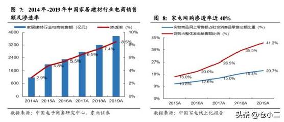 【快递行业客户需求】需求由线下变为线上线下共振