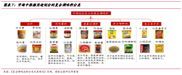 未来十年2.7倍空间,规模达4000亿元!谁会成为复合调味品市场的新龙头?