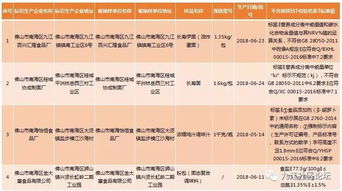 九江街坊,当心 佛山这26批次食品不合格被通报